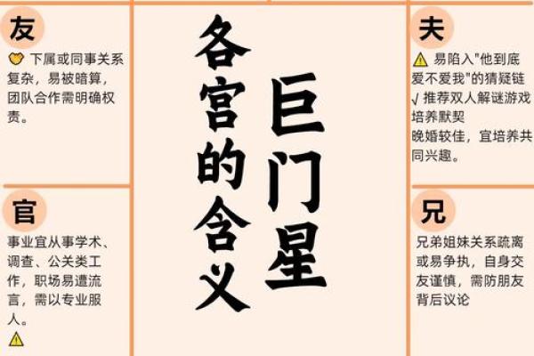 紫薇斗数双星速配