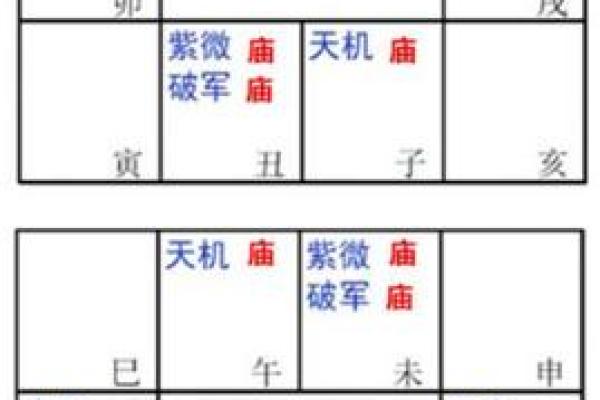 紫薇斗数中的陷位