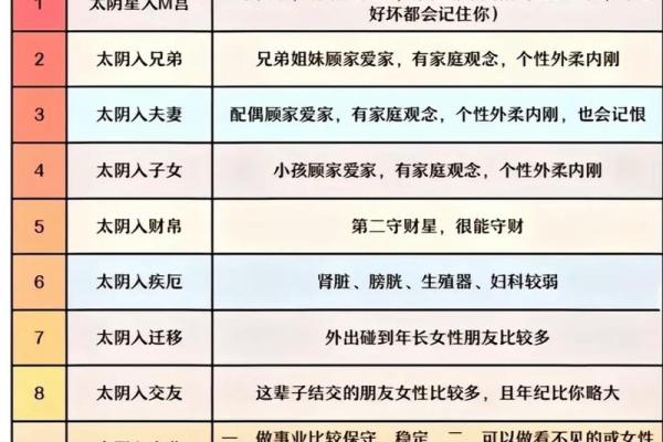 紫薇斗数太阴迁移