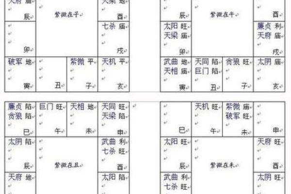 紫微斗数之夫妻宫四化飞星,是什么意思? 紫微斗数之夫妻宫四化飞星,是什么意思?