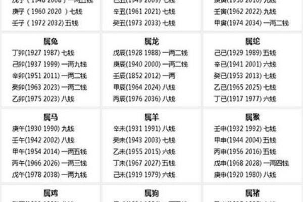 如何给出生地不同的人排八字算命
