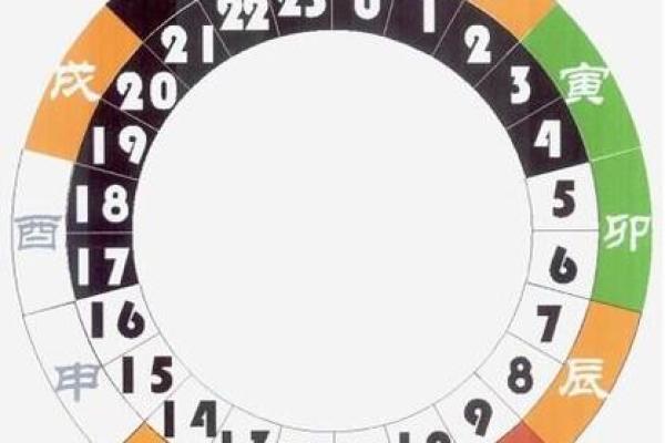 如何给出生地不同的人排八字算命