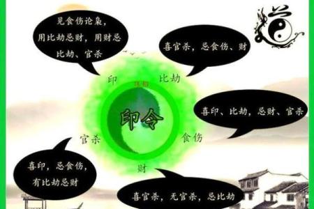 八字算命里格局
