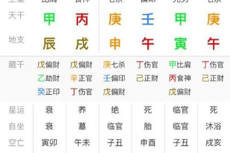 八字日柱配对  甲子日和甲寅日可以婚配吗