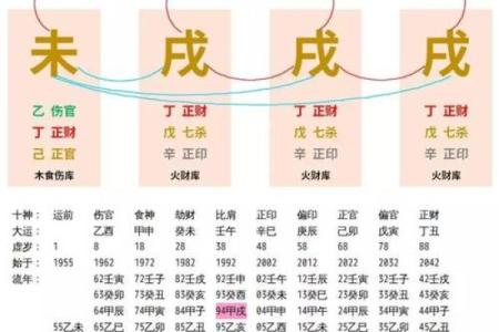 八字啥意思