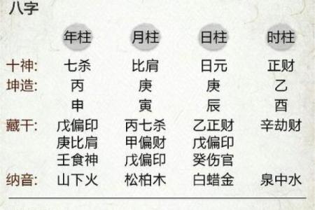 八字算命：分析空年为中心的预测方法