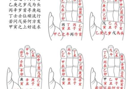 六柱八字