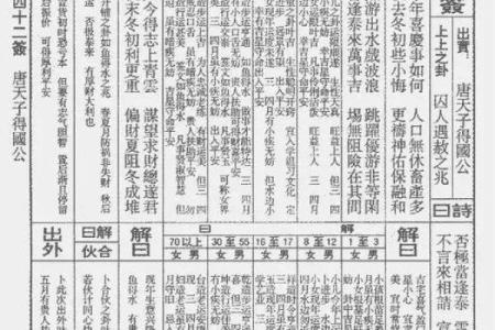 佛祖灵签49签婚姻