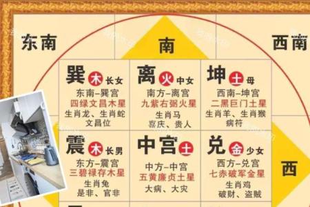 房子风水户型布局设计方案