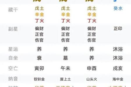 八字有实权什么意思