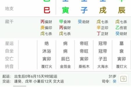 八字天干三壬一癸的女命