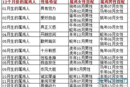 八字合婚测算-属相婚配什么属相好