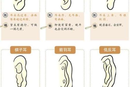 耳朵堵塞风水
