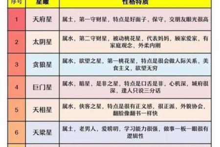 紫微斗数之福德宫与诸星，天府星在福德宫是什么意思？