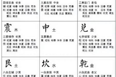 科普家居房间里的各种风水讲究