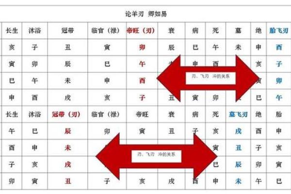算命顺序和步骤图