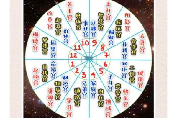 紫薇斗数命宫推算