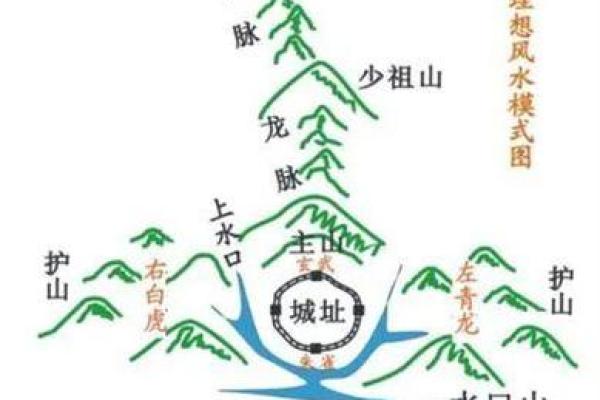 中国大陆地区三个出名的风水宝地