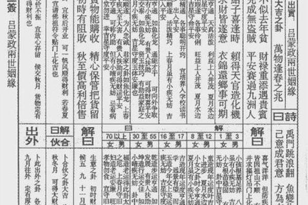 吕祖灵签15签解签