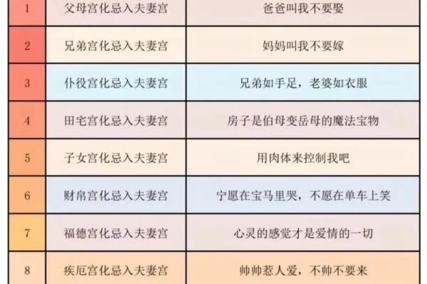 紫薇斗数各星意象