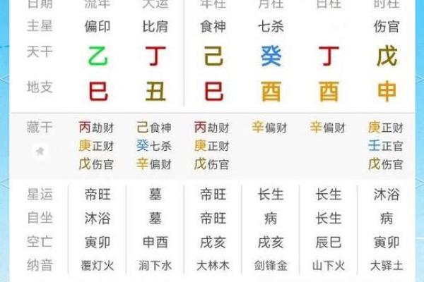 八字丁酉