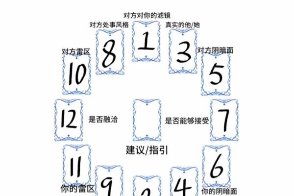 塔罗测试：你适合怎样的工作岗位