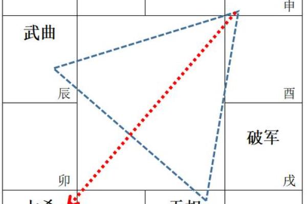 紫薇星七杀星在命宫