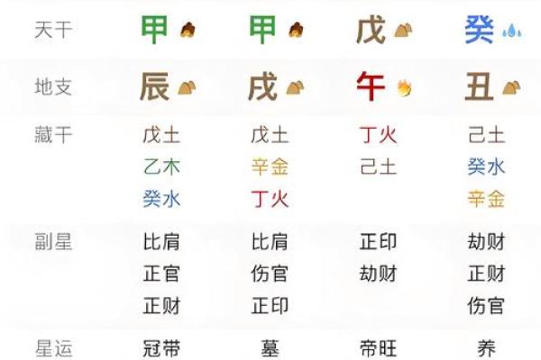 详解：周易从生辰八字怎么看寿命？