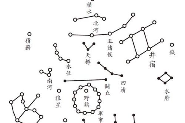 紫薇星是南斗还是北斗