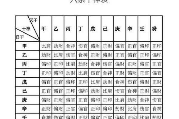 八字支神七杀