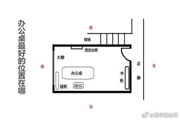 影响事业的办公室风水，需注意