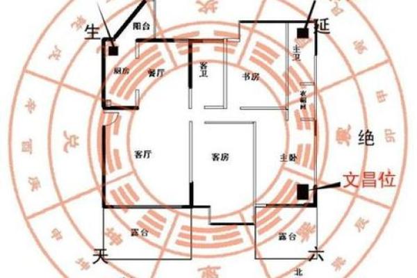 房子用不用看风水图解一下