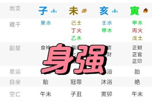 强势的八字