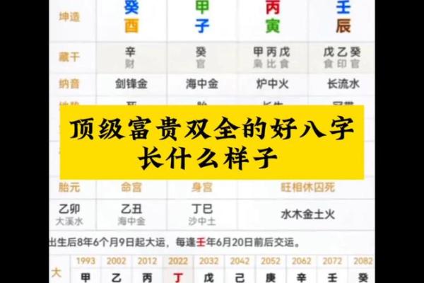 强势的八字