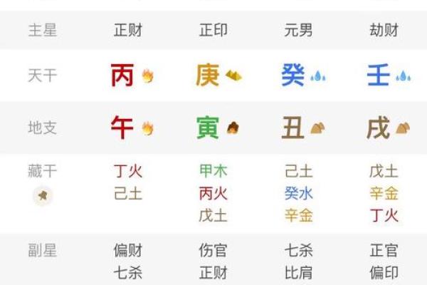 八字命盘副星指的是什么