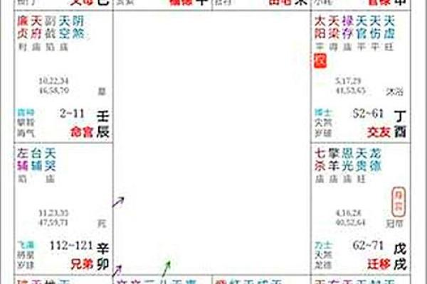 紫薇斗数水二局怎么看