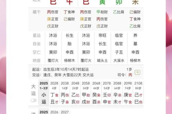 女子八字嫁得好的特点及八字排盘解析