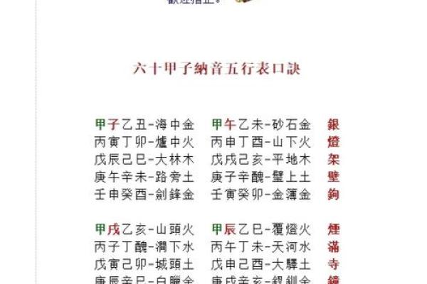 传承国学文化，算命入门，六十甲子纳音