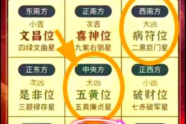 装修房子风水禁忌