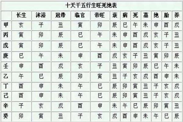 八字中的墓库是什么意思？墓和库该如何区分？墓库运的吉凶如何？
