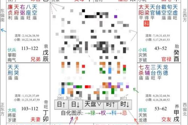 紫薇星命盘解读金牛座