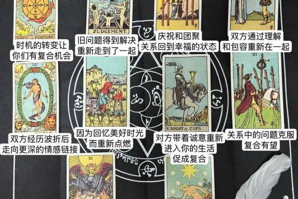 塔罗测试你们可能在一起吗？