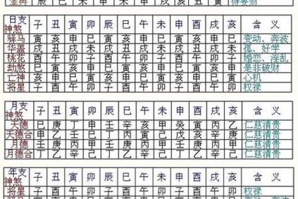 生辰八字交运时间查询免费 如何免费查询我的生辰八字交运时间 生辰八字交运时间查询免费 如何免费查询我的生辰八字交运时间
