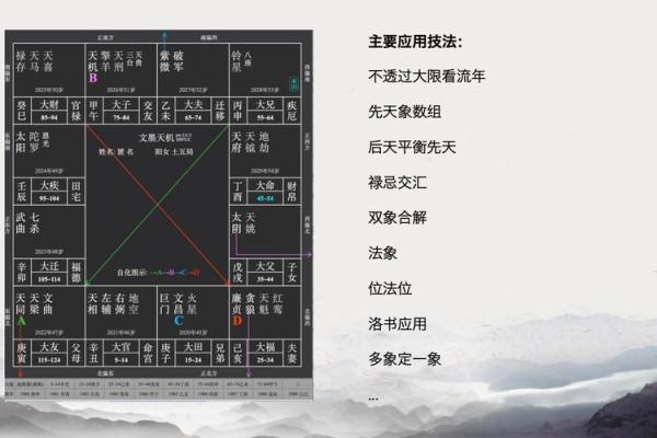 紫薇斗数怎样看流年考运好