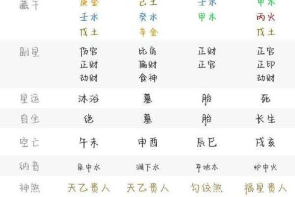 八字起运