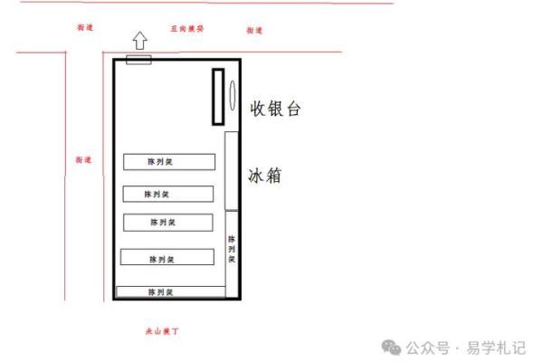 旺铺风水要点，可以多方面运用