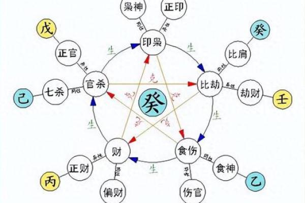 八字四阴四阳