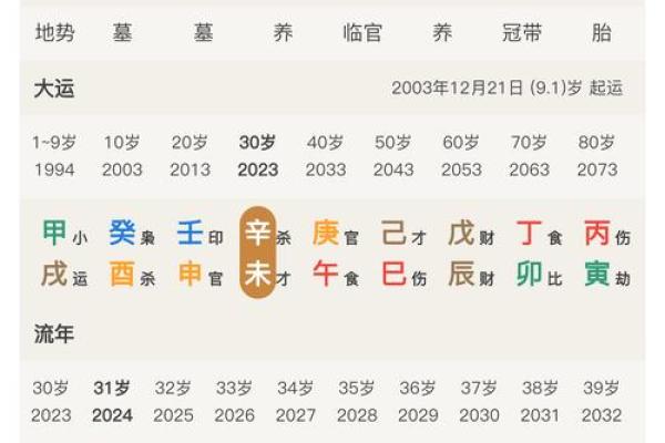 八字有贵气命局怎么看