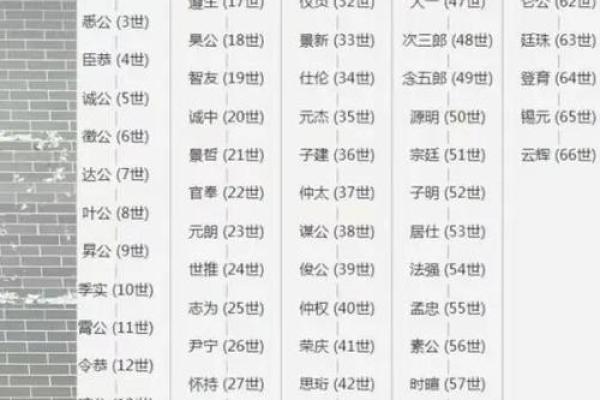 罗姓姓氏的家谱记载和宗祠对联-姓名学-华易网姓名