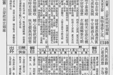 吕祖灵签15签解签
